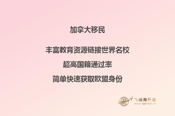 加拿大投資移民排期多久，魁省移民流程怎么樣？